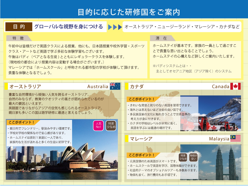 目的に応じた研修国をご案内します