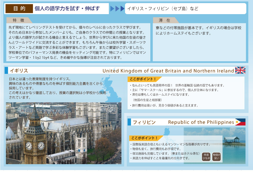 目的に応じた研修国をご案内します